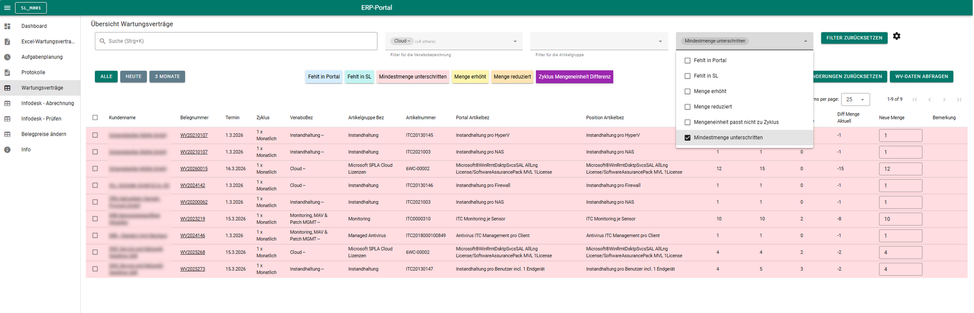 Aktivierter Statusfilter „Mindestmenge unterschritten“ in der Wartungsvertragsübersicht